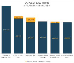 19 Up To Date Law Firm Bonus Chart