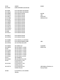 Azithromycin is an antibiotic useful for the treatment of a number of bacterial infections. Fda Drug Dataset Chemical Compounds World Health Organization