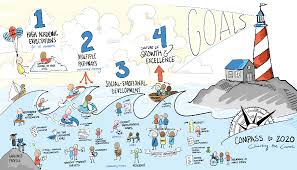 Compass To 2020 Our Journey