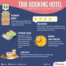 Pesan Hotel Via Online Lebih Murah Benarkah Pasti Seperti Itu Ini Ulasan Lengkap Kami Tentang Pemesanan Hotel Phinemo Trave Belajar Pengetahuan Infografis
