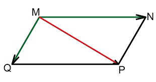 Un corp rigid se poate afla în mişcare de translaţie, în mişcare de rotaţie în jurul unei. Operatii Cu Vectori Si Coliniaritatea A Doi Vectori