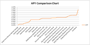 comparison flow charts