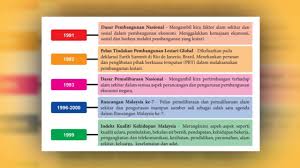  murid diberikan lembaran kertas kosong oleh guru untuk menyalin. Asas Kelestarian Ting 4 Bab 1 1 Dan 1 2 Youtube