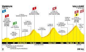 Allí harán presencia 11 pedalistas colombianos quienes durante cinco días enfrentarán un alto contenido montañoso y en donde los principales equipos del world tour. El Tour De Francia Llega A Los Alpes Asi Es La Subida Al Izoard Y El Mitico Galibier Horarios Television Y Perfil De La Etapa 18 Las Provincias