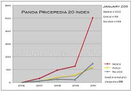 Pr Why Pandas Are A Good Better Best Investment Silver