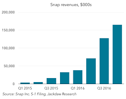 digesting snaps s 1 beyond devices