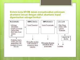 Check spelling or type a new query. Myob Mind Your Own Business Sejarah Myob Dimulai