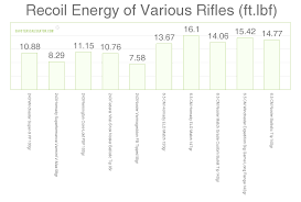 6 5 creedmoor vs 243 win cartridge comparison sniper