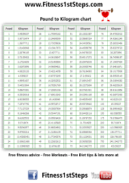 54 Veracious Kilo Pounds Conversion Chart