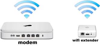 Re315 wirelessly connects to your existing router and expands its wifi signal into areas it can't reach on its own. Wifi Extender Come Estendere Segnale Senza Fili Supergeekitalia
