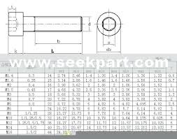 M12 Socket Head Cap Screw Cineangular Co