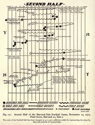 Football Drive Charts Not New Gravyanecdote