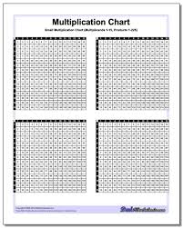 Small Multiplication Chart