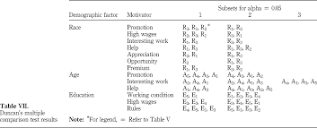 Conversely, exempt employees are exempt from being paid overtime. Employee Motivation A Malaysian Perspective Emerald Insight