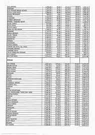 The only authentic tariff commitments are those that are set out in the tariff elimination annex that accompanies the final, signed agreement. Transport Haulage Port Klang Haulage Tariff