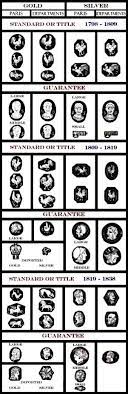 Usually, sterling silver has a purity of 92.5%, meaning that 7.5% of the alloy is made of copper or another metal (usually nickel or zinc). French Hallmarks Illustrated 1798 1972 Online Encyclopedia Of Silver Marks Hallmarks Makers Marks