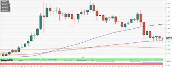The s2f model calculates the bitcoin expected price in 2021 by considering its decreasing supply and growing demand. Cryptocurrencies Price Prediction Bitcoin Binance Coin Ripple American Wrap 9 September Forex Crunch