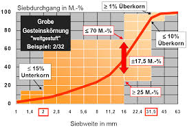 Als anhaltspunkt kann gelten, dass pro zentimeter fisch zwei liter wasser im aquarium notwendig sind (bezieht sich auf die länge der ausgewachsenen tiere). Https Www Unibw De Werkstoffe Lehre Bachelorstudium Skripte Werkstoffe Gesteinskornung 2018 Pdf Download