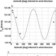 Image result for      V   @ Њ 