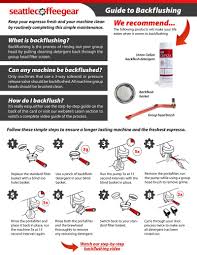 Coffee 101 Guide To Backflushing Seattle Coffee Gear Seattle Coffee Buy Coffee Beans Coffee Facts
