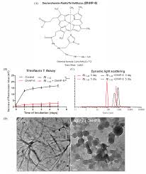 Aducanumab is a human monoclonal antibody that has been studied for the treatment of alzheimer's disease (ad). Ijms Free Full Text A Novel Peroxidase Mimics And Ameliorates Alzheimer S Disease Related Pathology And Cognitive Decline In Mice Html