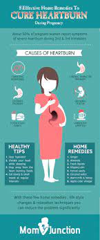 Don't Know Where To Turn For Relief From Pregnancy-Related Heartburn? Try  These Home Remedies... | By Heartburn Remedies | Facebook