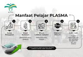 In the auditor report of 2014, lembaga minyak sawit malaysia (mpob) was rated 'good' in the section of accountability index rating, with. Lembaga Minyak Sawit Ahmad Jazlan Yaakub Official Facebook