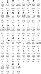 Pin On Scripts Of The World