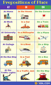 Prepositions Of Place Definition List And Useful Examples 7 E S L English Prepositions English Vocab English Vocabulary Words