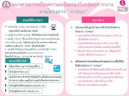 64) ใช้สิทธิผ่านแอป ' เป๋าตัง ' แล้วเลือกใช้สิทธิ์ ' เราชนะ ' เงินจะเข้าทุกวันพฤหัสบดี เริ่ม 18 ก. Apddsvq4gutklm
