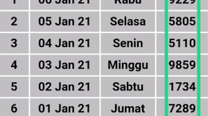 Result hongkong hari ini live tercepat adalah salah satu hasil result keluaran hk tercepat, terbaik dan terupdate saat ini. Hasil Keluaran Togel Hongkong Hk Hari Ini 06 Januari 2021 Youtube