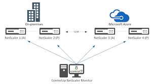 Netscaler adc, an application delivery controller, now called citrix adc. Monitor Your Citrix Adc Netscalers With The Controlup Netscaler Monitor Software Christiaanbrinkhoff Com Sharing Cloud And Virtualization Knowledge