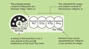 The health star rating is a rating system that can be found on the front of many packaged foods. Health Star Rating What Do You Think Julie Meek