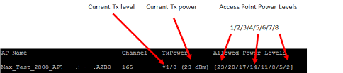 Cisco Access Point 2802i Tx Power Chart Wyfi Ca