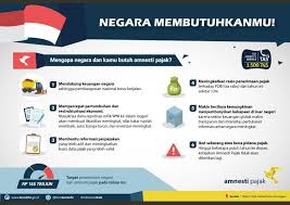 Dalam tugasnya, presiden memiliki hak preogratif. Amnesti Pajak