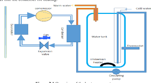 Pdf Modelling And Control System Design To Control Water Temperature In Heat Pump Semantic Scholar