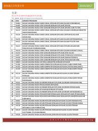Matematik moden di peringkat spm. ç å¤§ Unimas 1617 ç§'ç³»ä»ç»