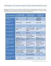 Comparing the constitutions of ohio and the united states instructions: Comparing Ohio And Us Constitutions Answer Key