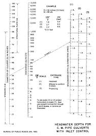 Reasonable Corrugated Plastic Pipe Size Chart Stormwater