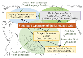 Nevertheless, all natural languages allow their speakers to. Information Free Full Text Towards Language Service Creation And Customization For Low Resource Languages Html