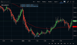 Volume Weighted Average Price Or Vwap Indicator Stockmaniacs