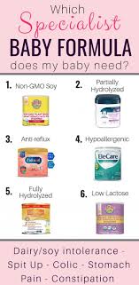 Hypoallergenic Dairy Free Soy And Lactose Free Baby Formulas Lactose Free Baby Formula Free Baby Formula Baby Formula