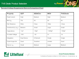 general electronics tvs diode training ppt video online