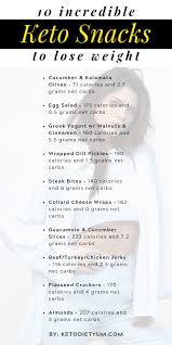 Pin On Keto