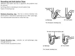 Drainage System Ar 308 Unit 3
