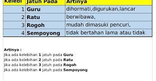 Check spelling or type a new query. Daftar Lengkap Hitungan Hari Baik Pindah Rumah Sesuai Hari Pasaran Jawa Kanalmu