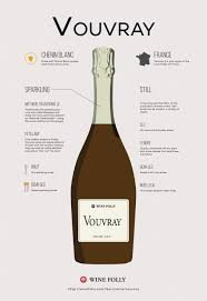 All About Vouvray Wine Wine Folly