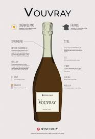 all about vouvray wine wine folly