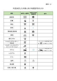 国土地理院応用地理部 on X: 【国土地理院 ・ 地図記号】 地名等の英語表記ルールと外国人向け地図記号を決定 ～わかりやすい地図 の普及によって訪日外国人旅行者の円滑な移動に寄与～ 本日３月３０日公開。 t.co4YpJFZb4se  t.coLuFb0GtVDW  X