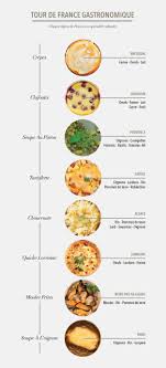 Pin On Fle Gastronomie